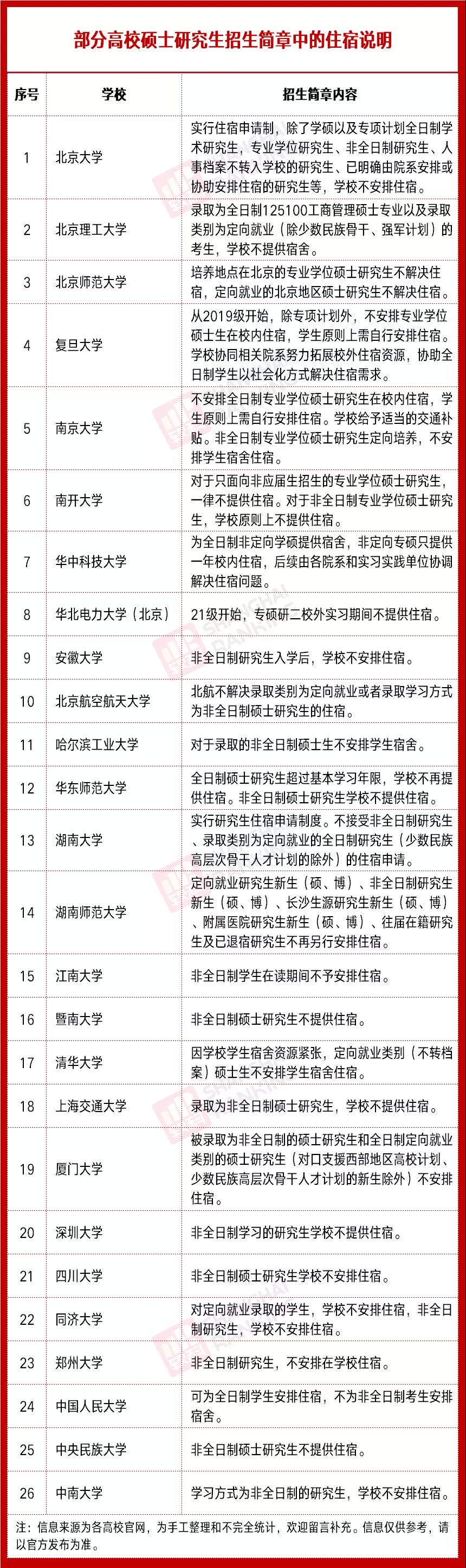 启航考研