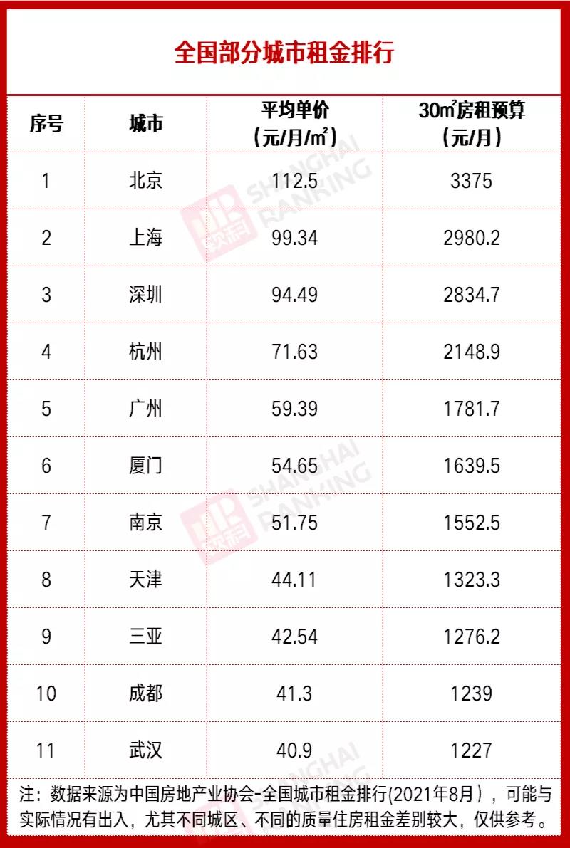 启航考研