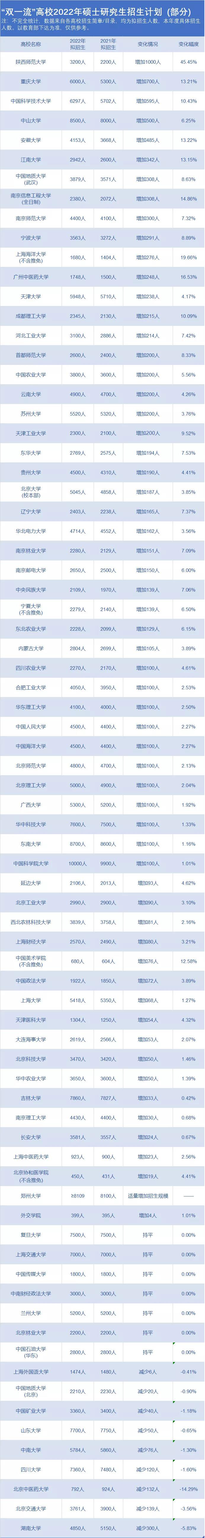 启航考研