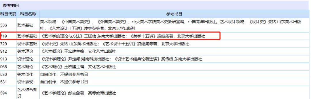 启航考研