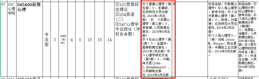 启航考研