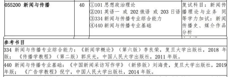 启航考研