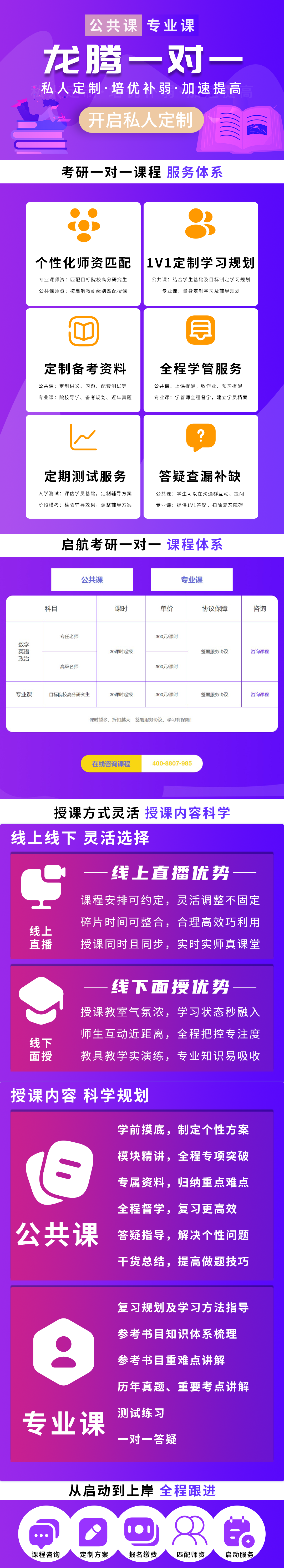 启航考研
