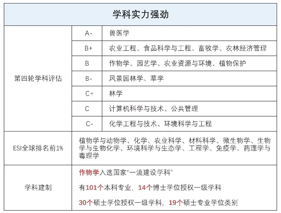 2024考研这所新晋双一流华南农业大学报考分析