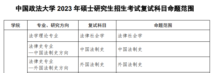 中国政法大学2023年考研复试参考书