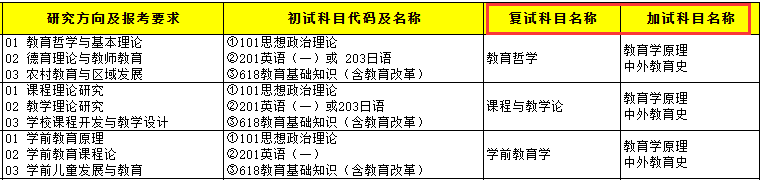 渤海大学2023年考研复试参考书