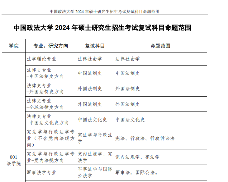 中国政法大学24考研复试大纲、复试内容
