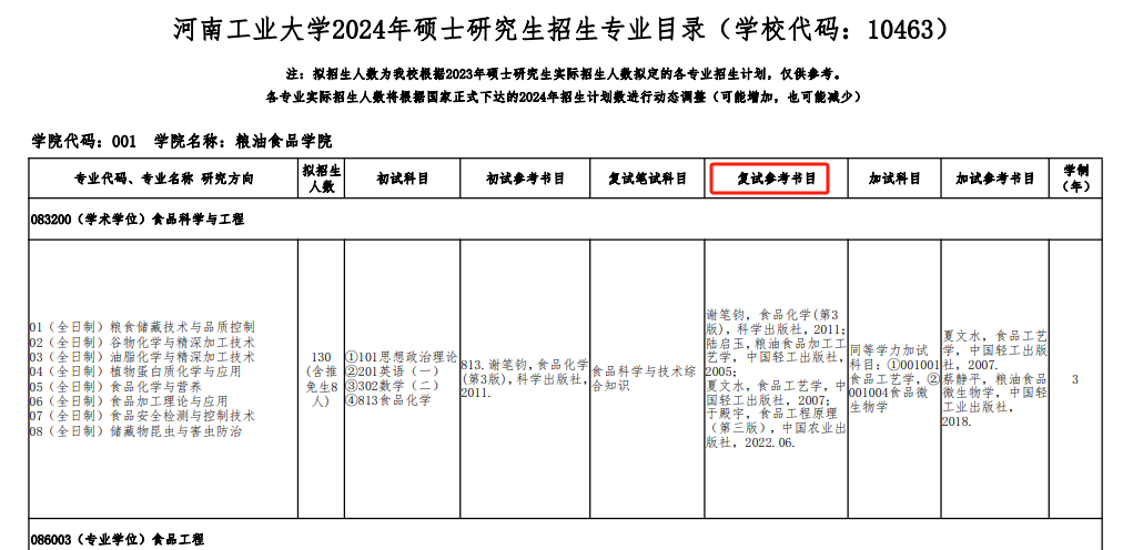 河南工业大学24考研复试大纲、复试内容